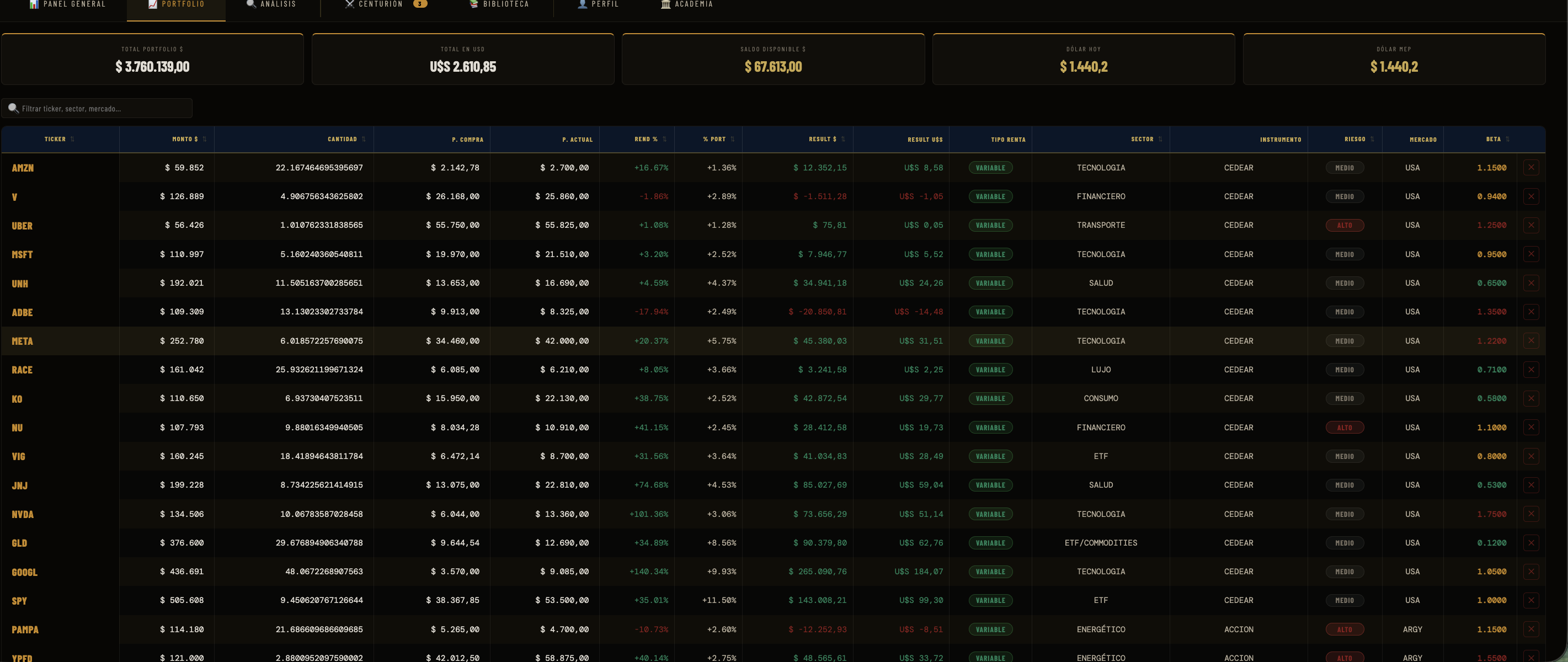 Portfolio posiciones — AUREA BLACK BOX